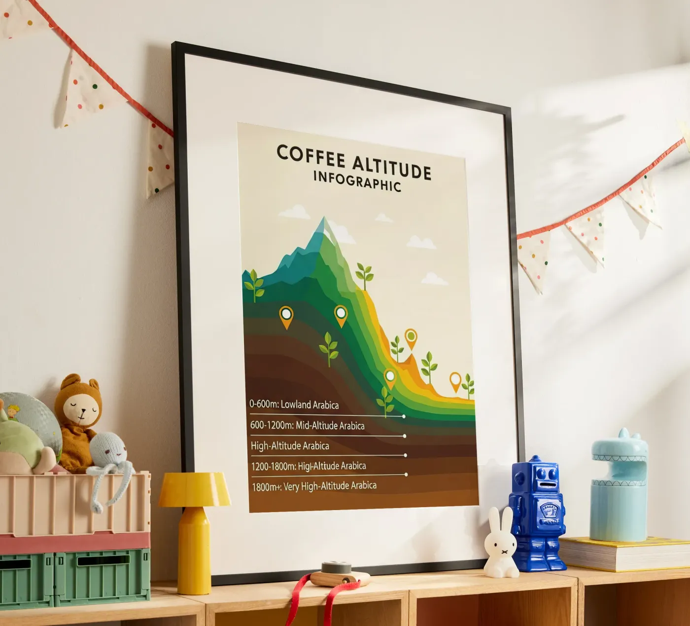 coffee altitude infographic hahnemühle by LIFESTYLE OBJECTS