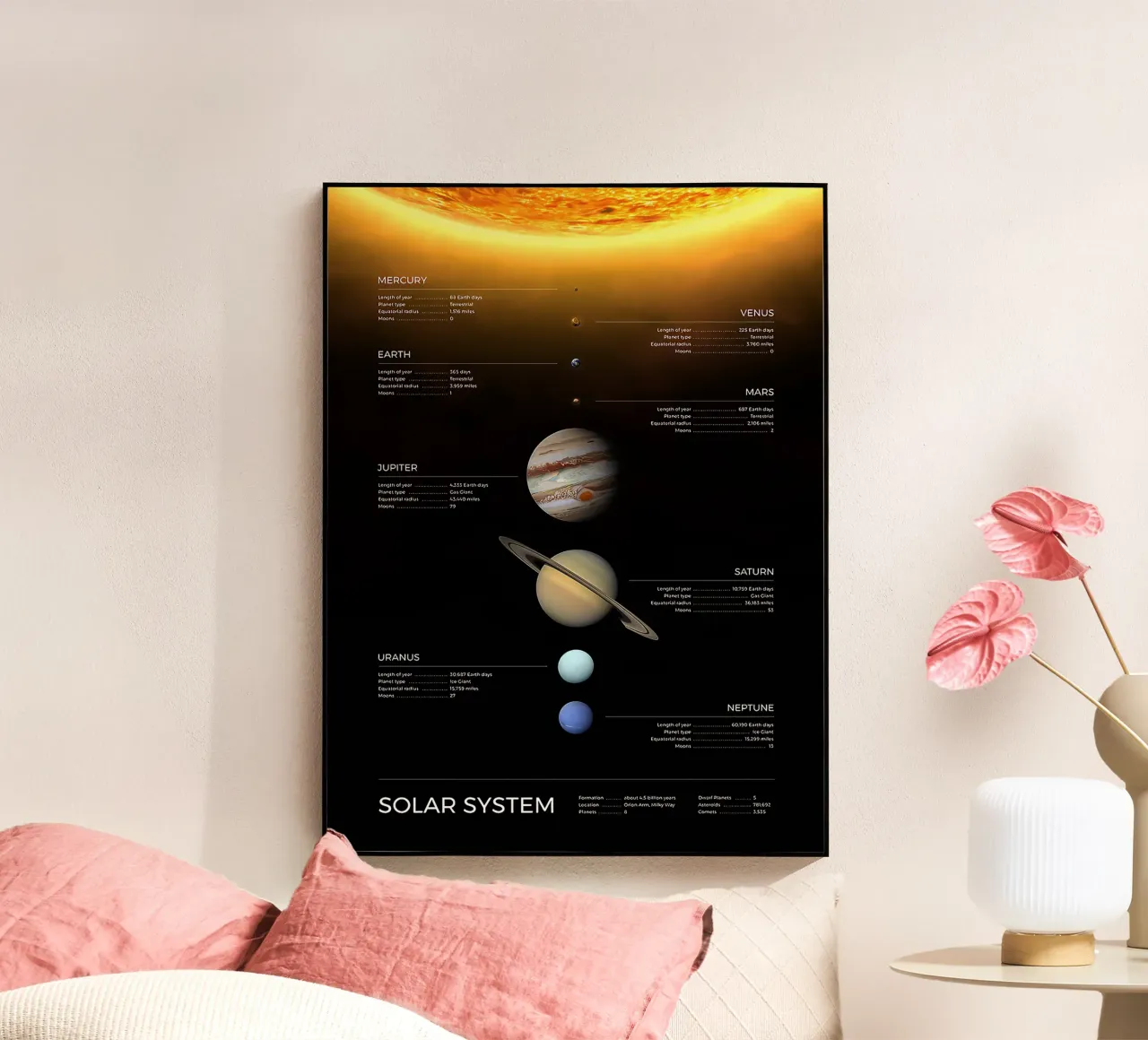 Sistema solare plexiglass da Ethan Smith