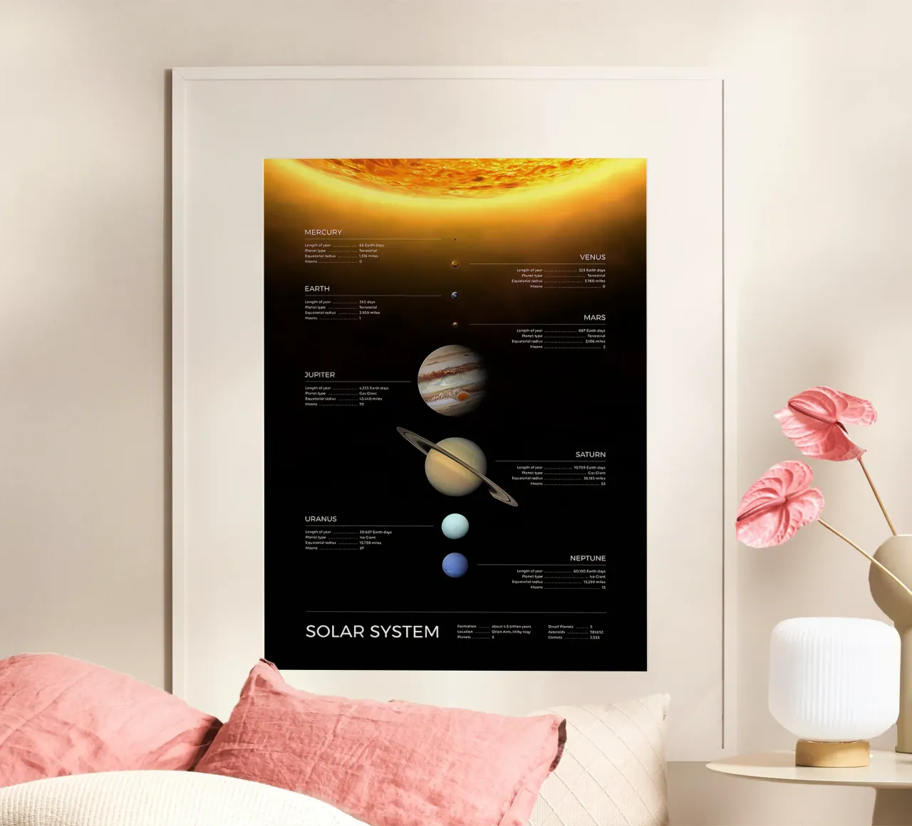 Sistema solare carta hahnemühle da Ethan Smith