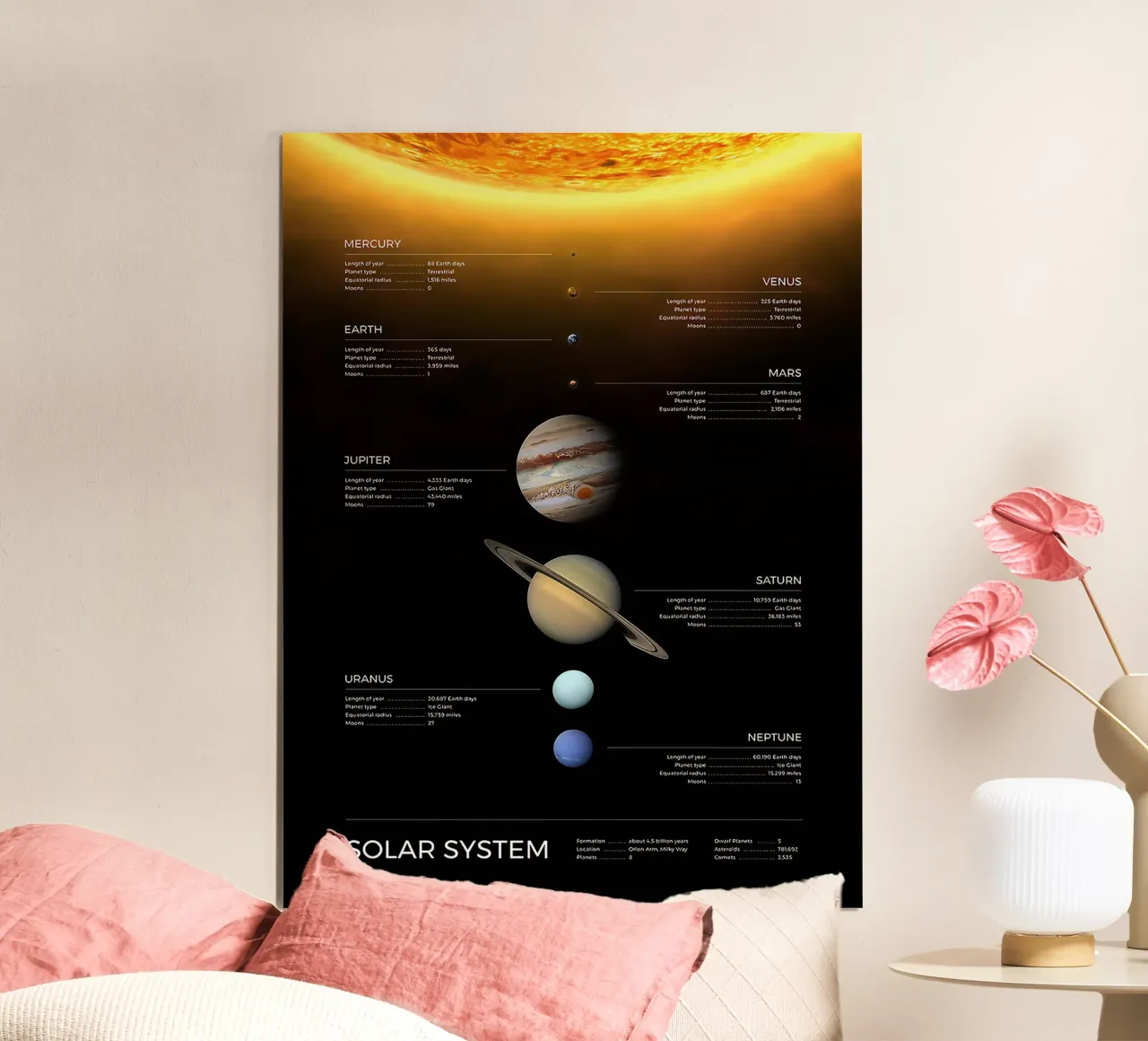 Sistema solare carta hahnemühle da Ethan Smith