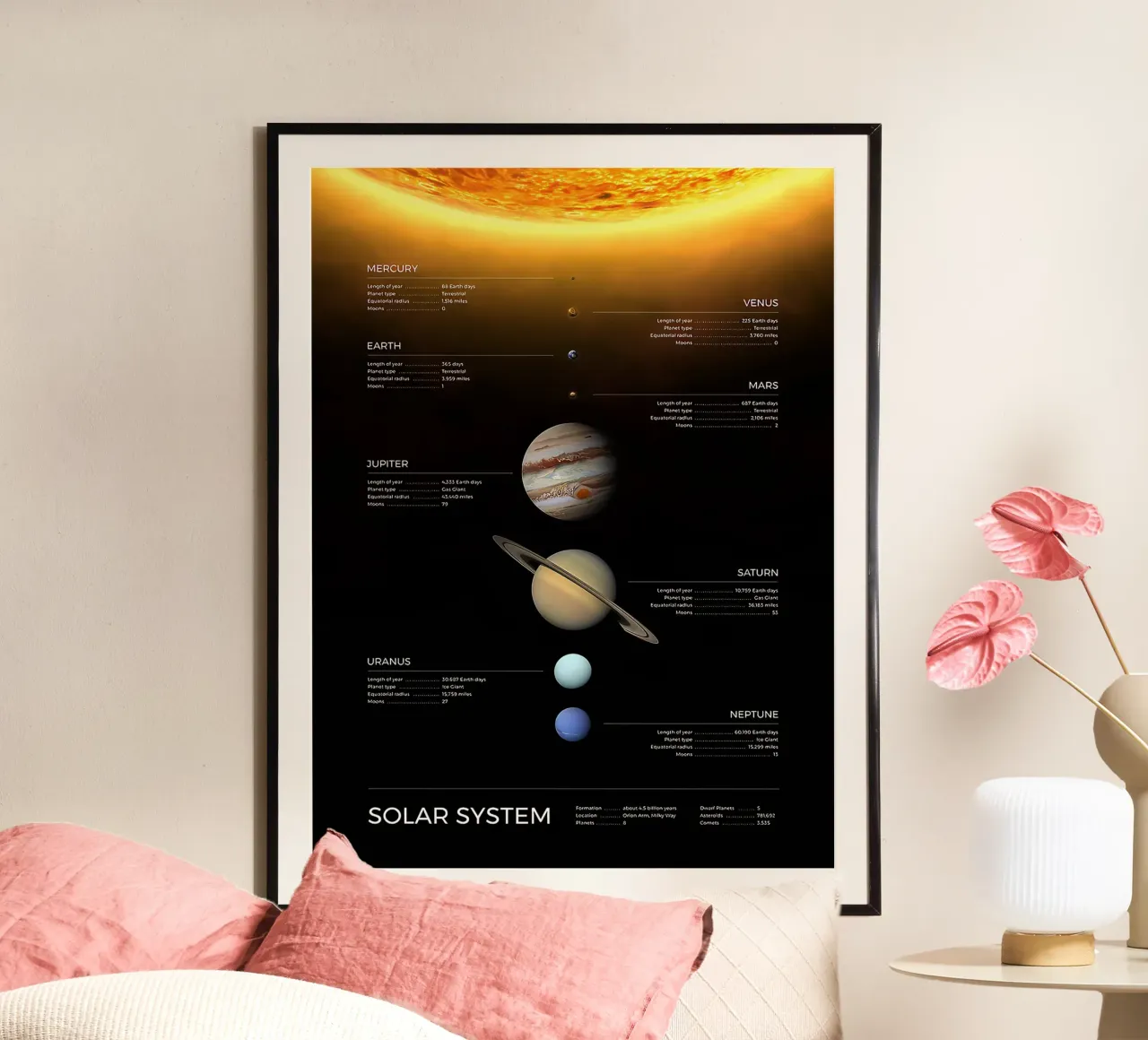Sistema solare carta hahnemühle da Ethan Smith