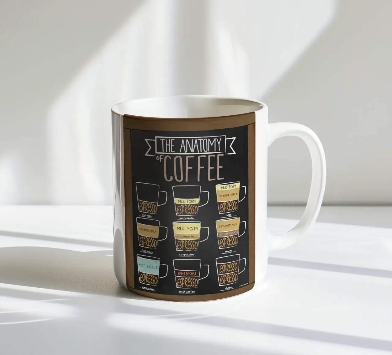 L'anatomia del caffè tazza in ceramica da janna shop