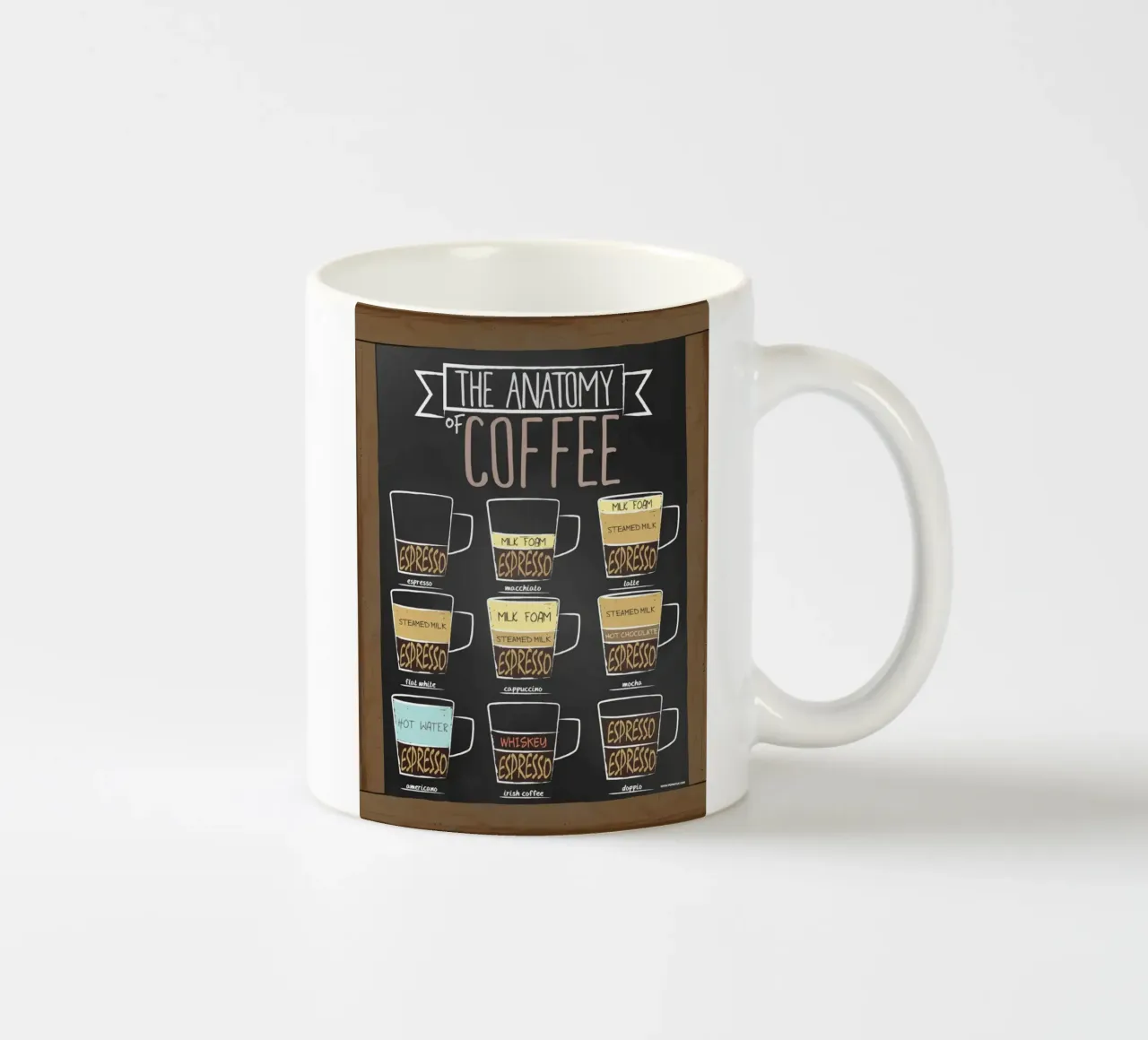 L'anatomia del caffè tazza in ceramica da janna shop