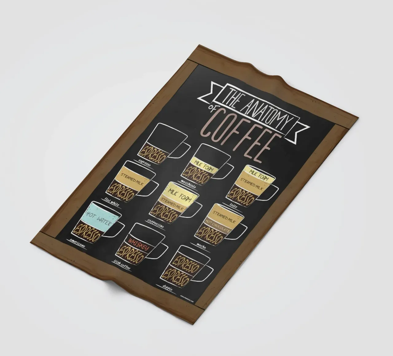 L'anatomia del caffè coperta in pile da janna shop