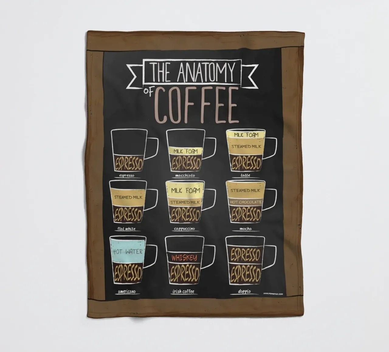 L'anatomia del caffè coperta in pile da janna shop