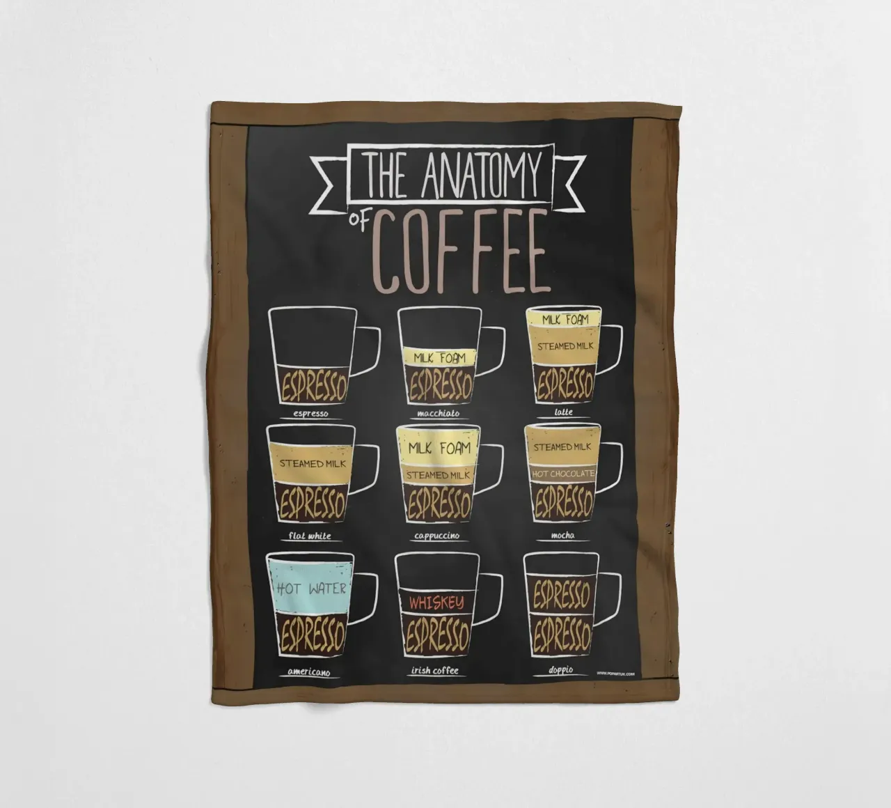 L'anatomia del caffè coperta in pile da janna shop
