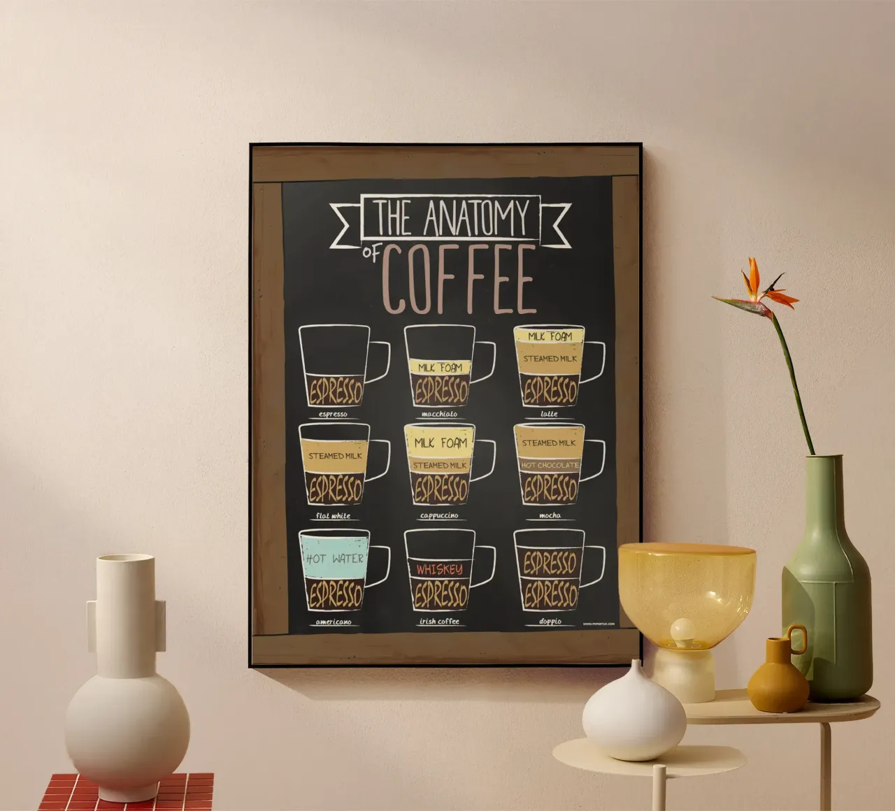 L'anatomia del caffè plexiglass da janna shop