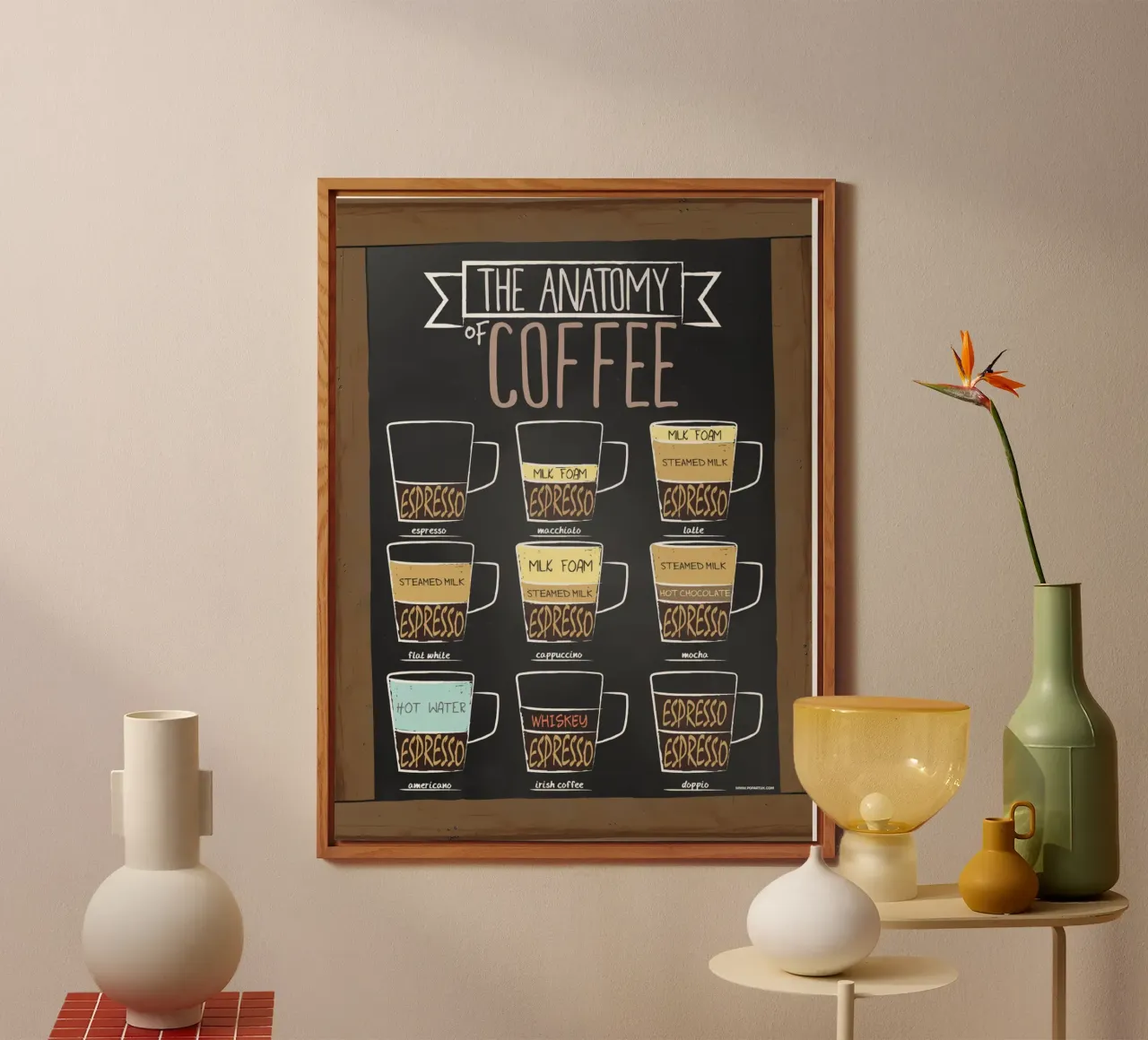 L'anatomia del caffè alluminio dibond da janna shop