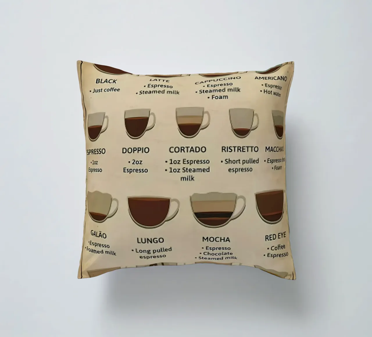 L'anatomia del caffè cuscino da janna shop