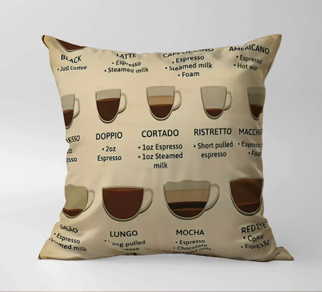 L'anatomia del caffè cuscino da janna shop