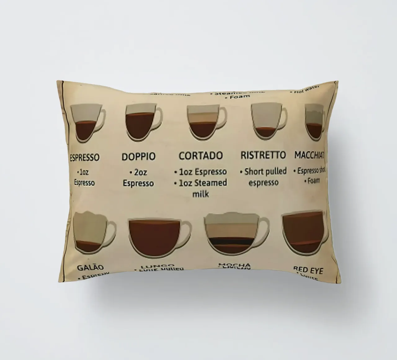 L'anatomia del caffè cuscino da janna shop