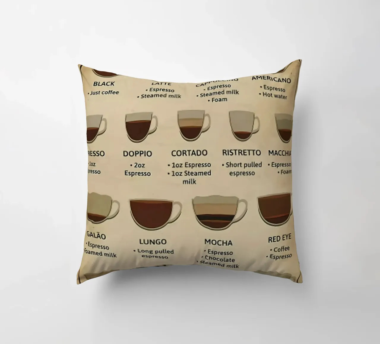 L'anatomia del caffè cuscino da janna shop