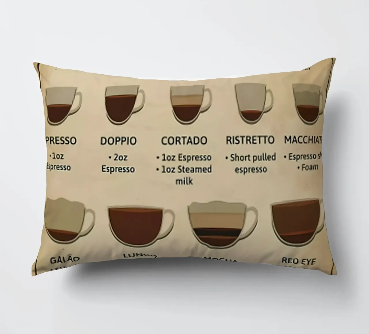 L'anatomia del caffè cuscino da janna shop