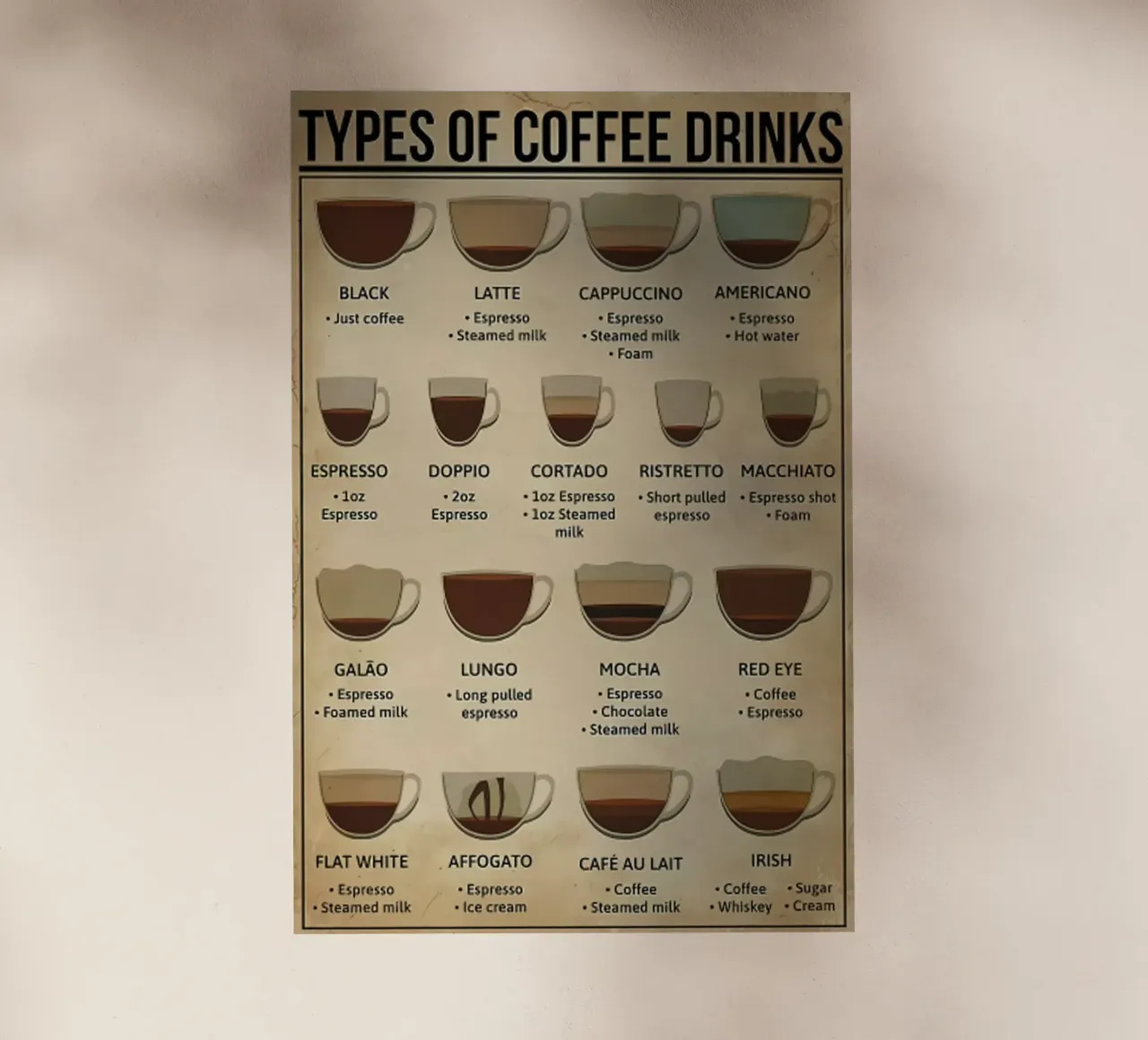 L'anatomia del caffè pellicola backlit da janna shop