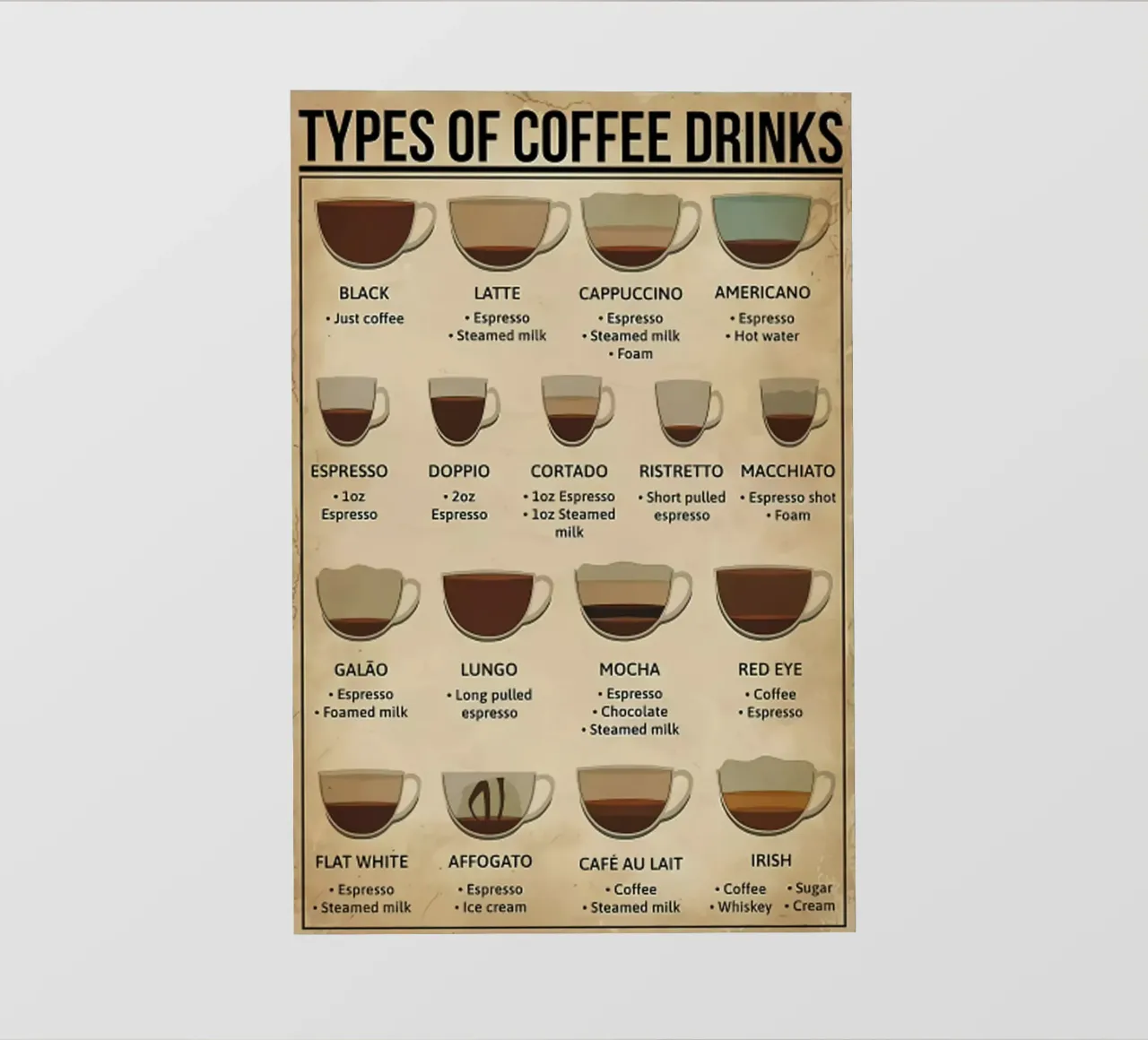 L'anatomia del caffè telo in pvc da janna shop