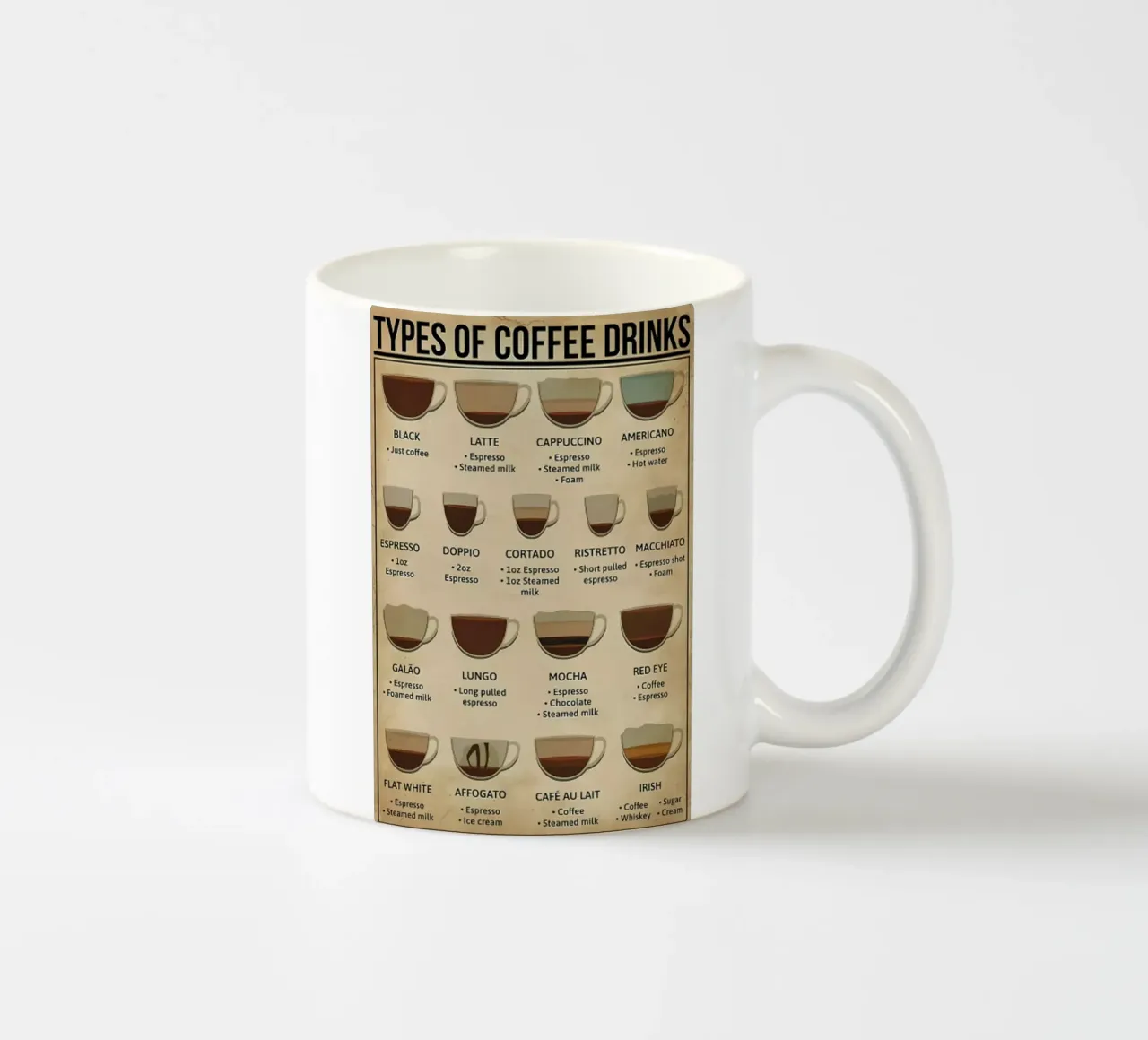 L'anatomia del caffè tazza in ceramica da janna shop