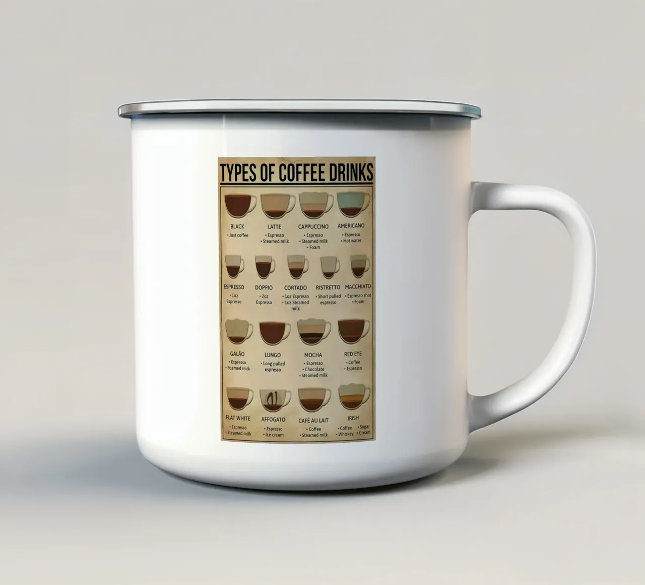 L'anatomia del caffè tazza in smalto da janna shop