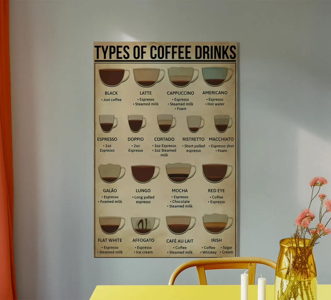 L'anatomia del caffè plexiglass da janna shop