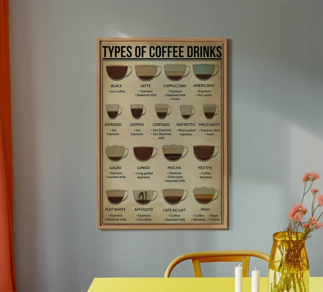 L'anatomia del caffè alluminio dibond da janna shop
