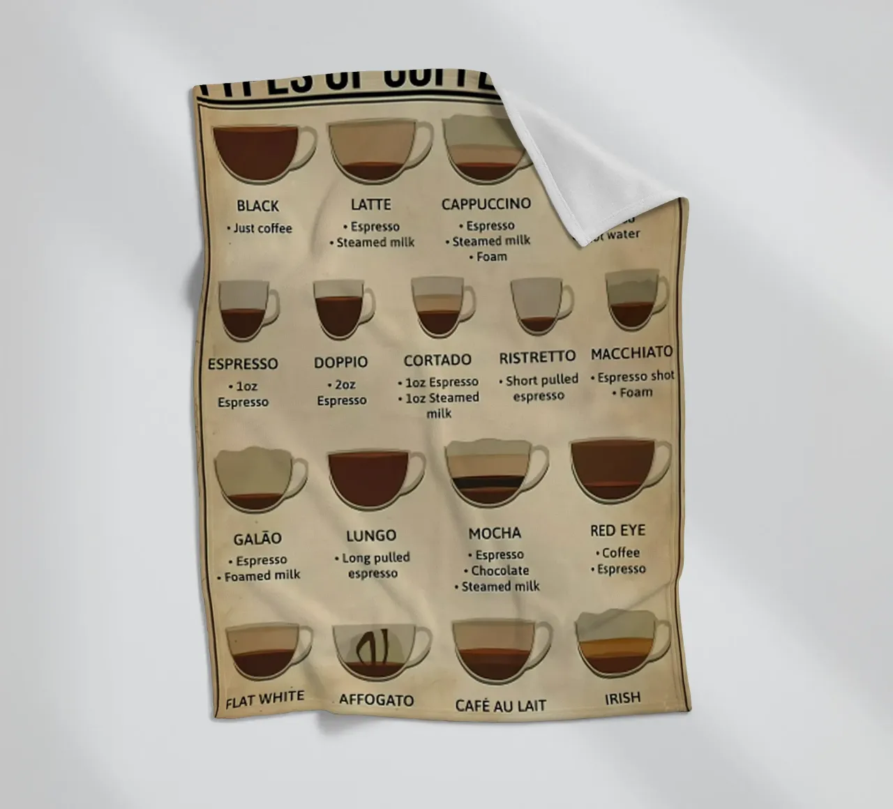 L'anatomia del caffè coperta in pile da janna shop