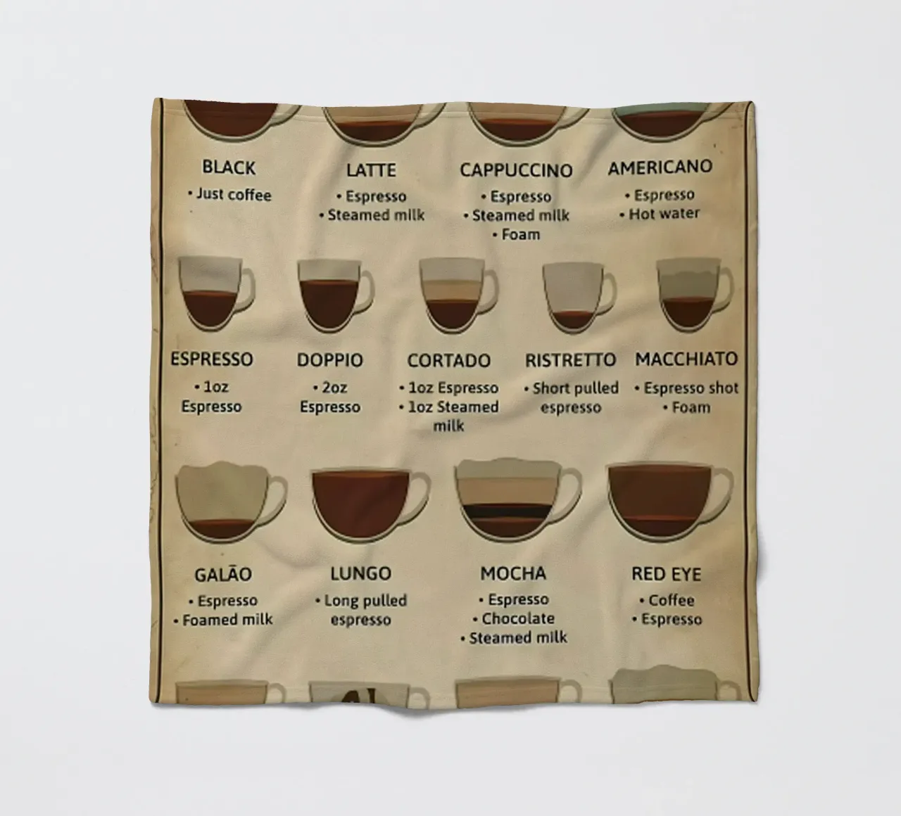 L'anatomia del caffè coperta in pile da janna shop