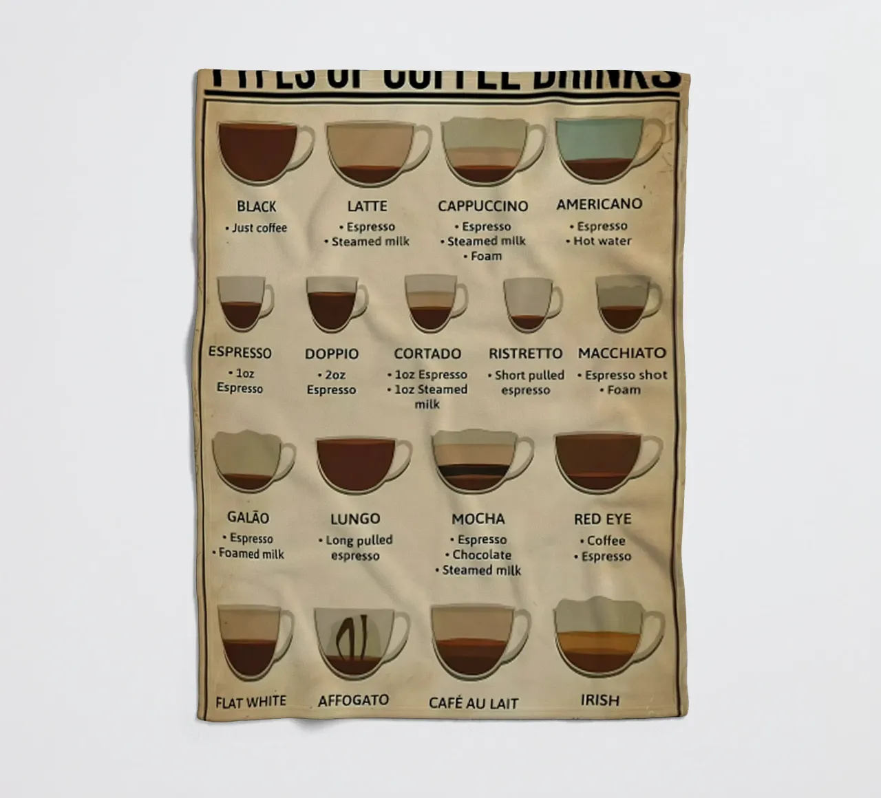 L'anatomia del caffè coperta in pile da janna shop