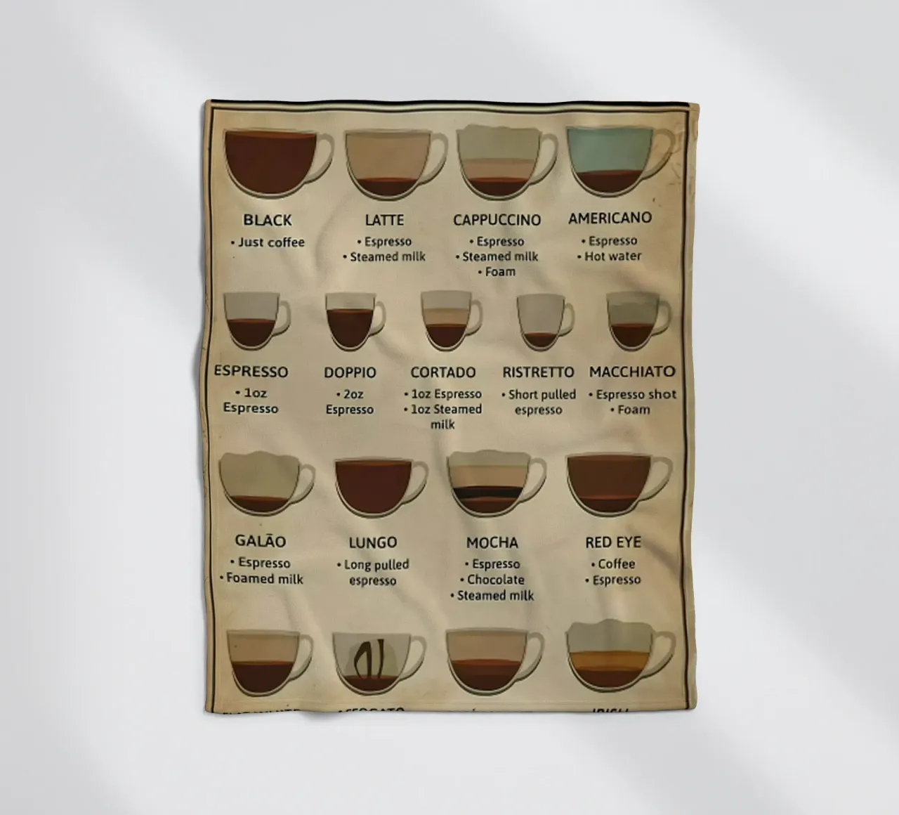 L'anatomia del caffè coperta in pile da janna shop