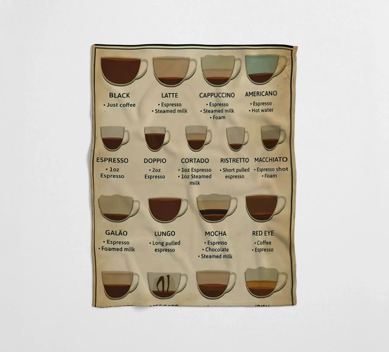 L'anatomia del caffè coperta in pile da janna shop