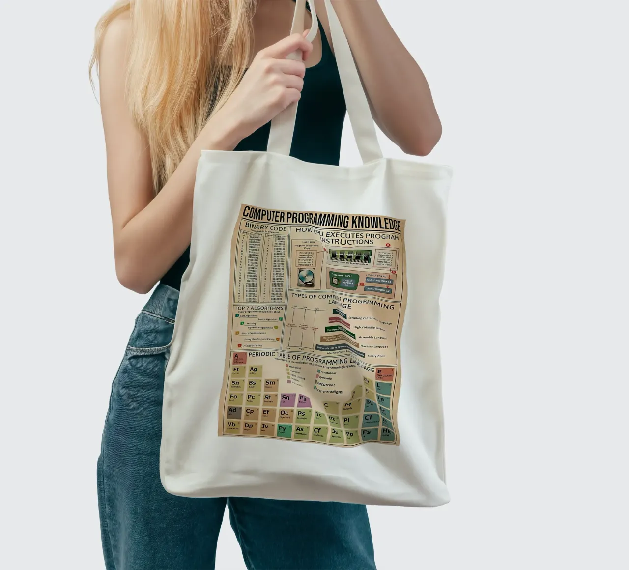 Computer programming knowledge Poster tote bag by Maritiknowled
