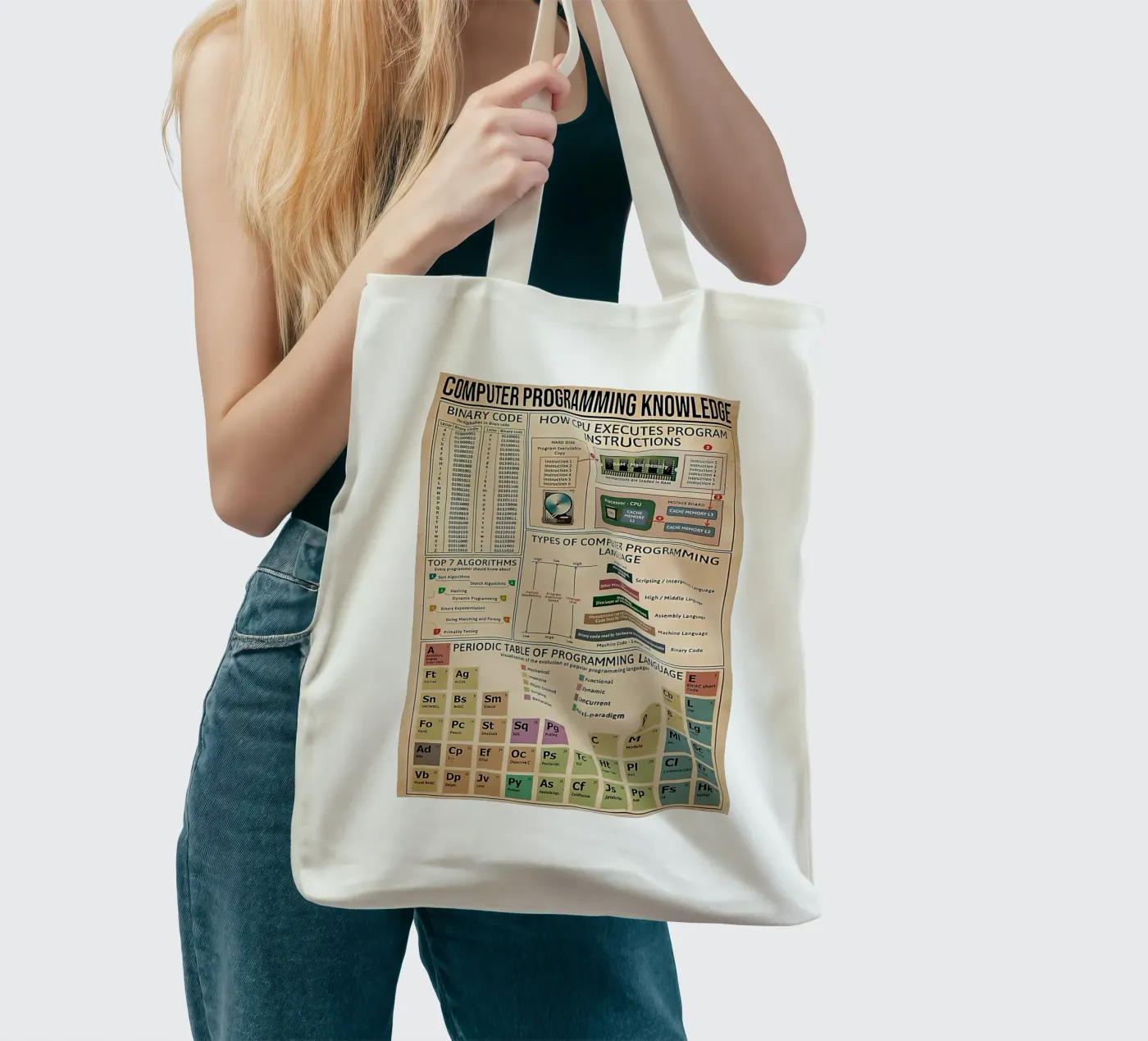 Computer programming knowledge Poster tote bag de Maritiknowled