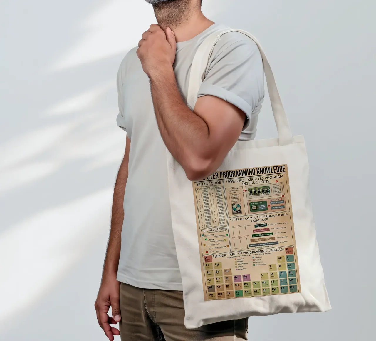 Computer programming knowledge Poster tote bag by Maritiknowled