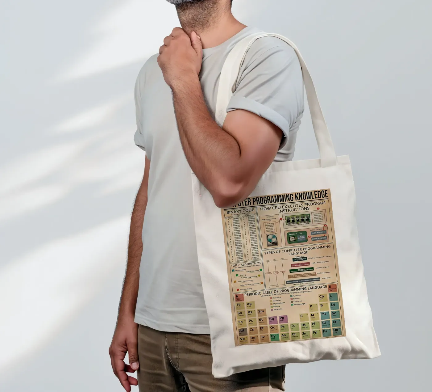 Computer programming knowledge Poster tote bag de Maritiknowled