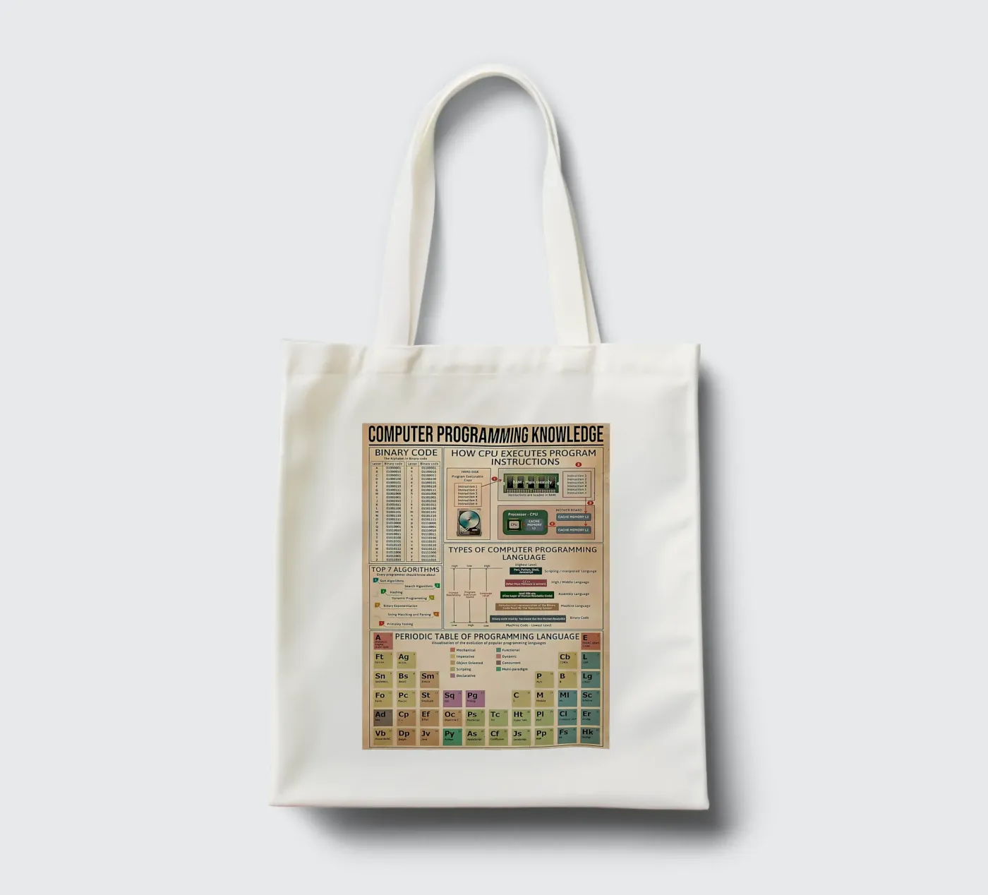Computer programming knowledge Poster jute draagtas van Maritiknowled