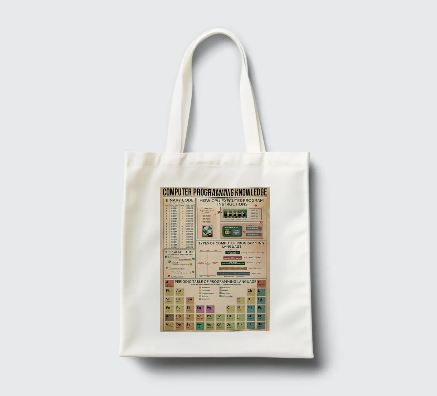 Computer programming knowledge Poster jute draagtas van Maritiknowled