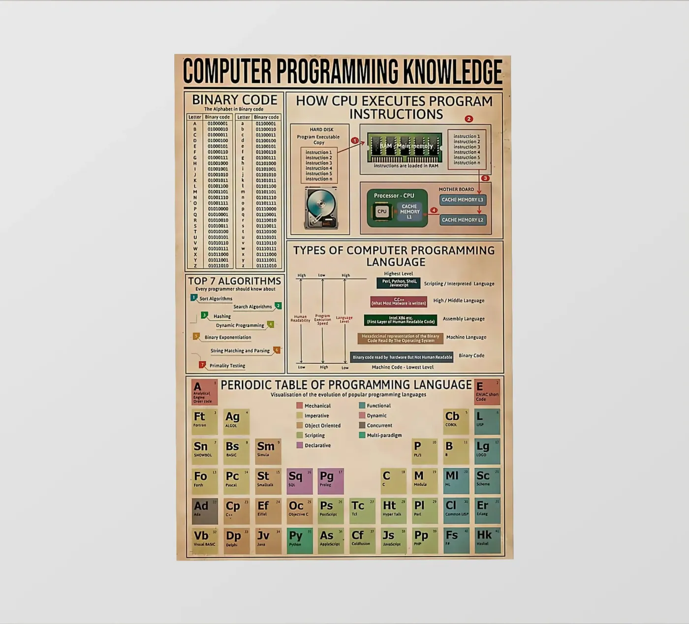 Kennis van computerprogrammering Poster backlit folie van Maritiknowled