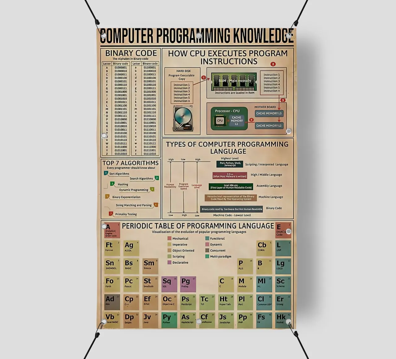 Kennis van computerprogrammering Poster pvc-zeil van Maritiknowled