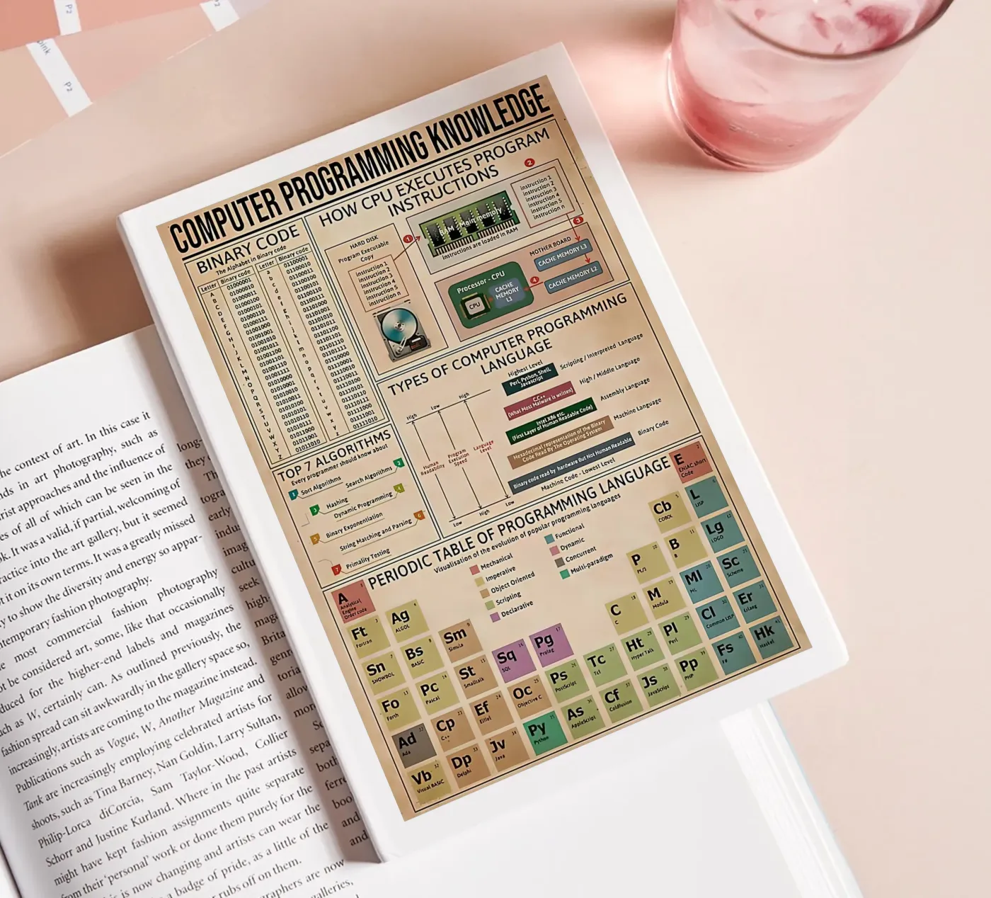 Computer programming knowledge Poster Notizbuch von Maritiknowled