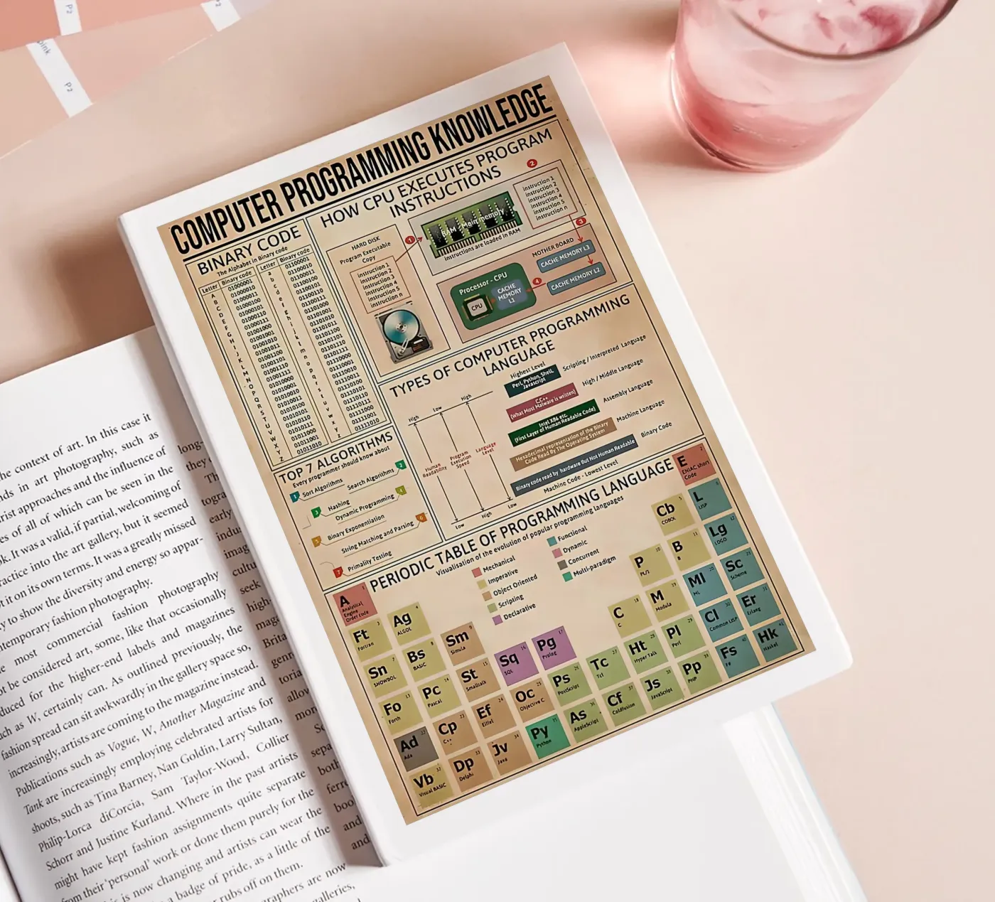 Computer programming knowledge Poster carnet de notes de Maritiknowled