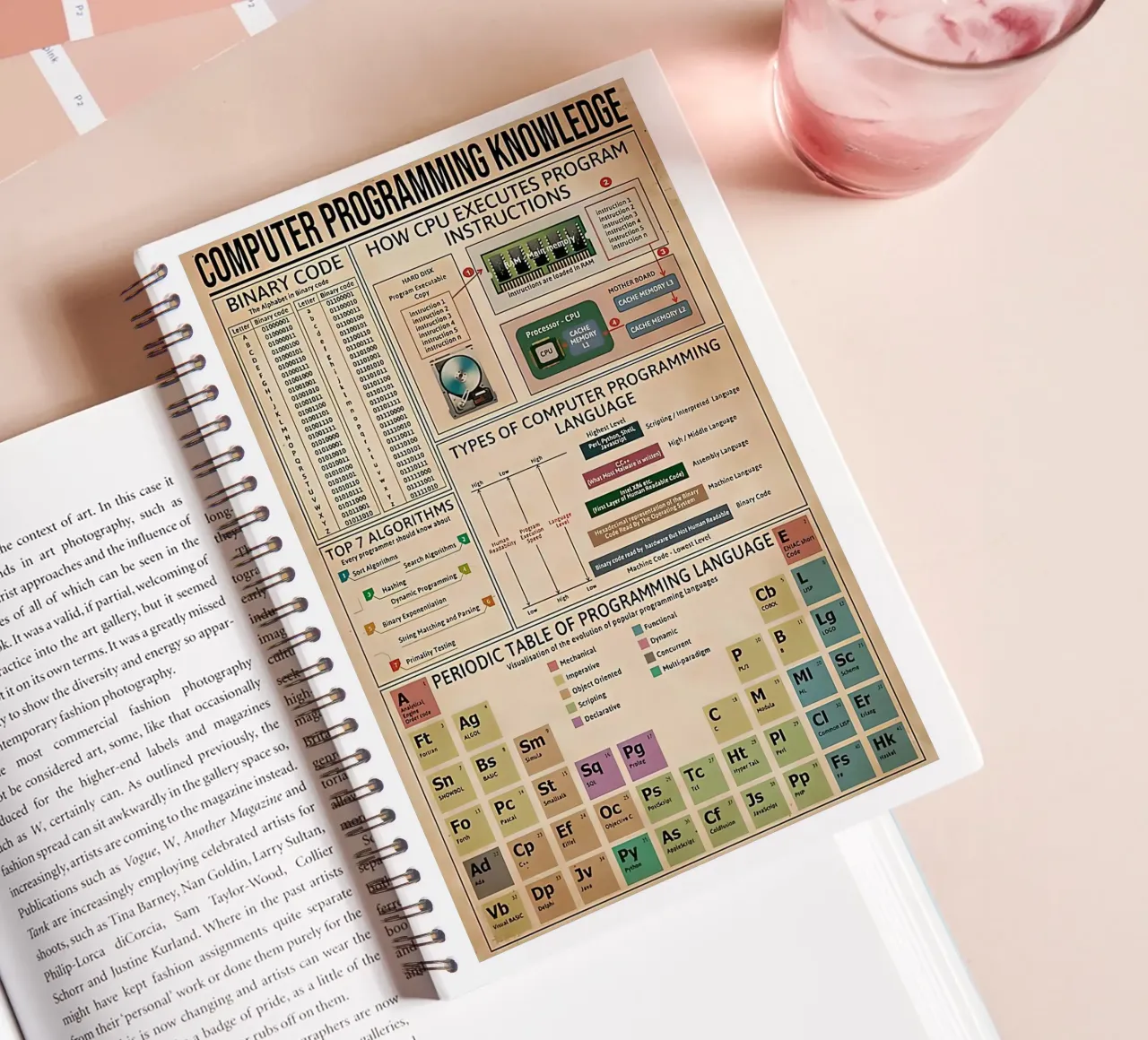 Computer programming knowledge Poster spiral notebook by Maritiknowled