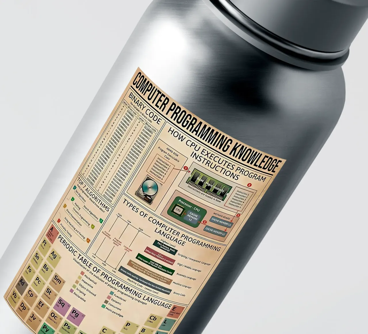 Kennis van computerprogrammering Poster sticker van Maritiknowled