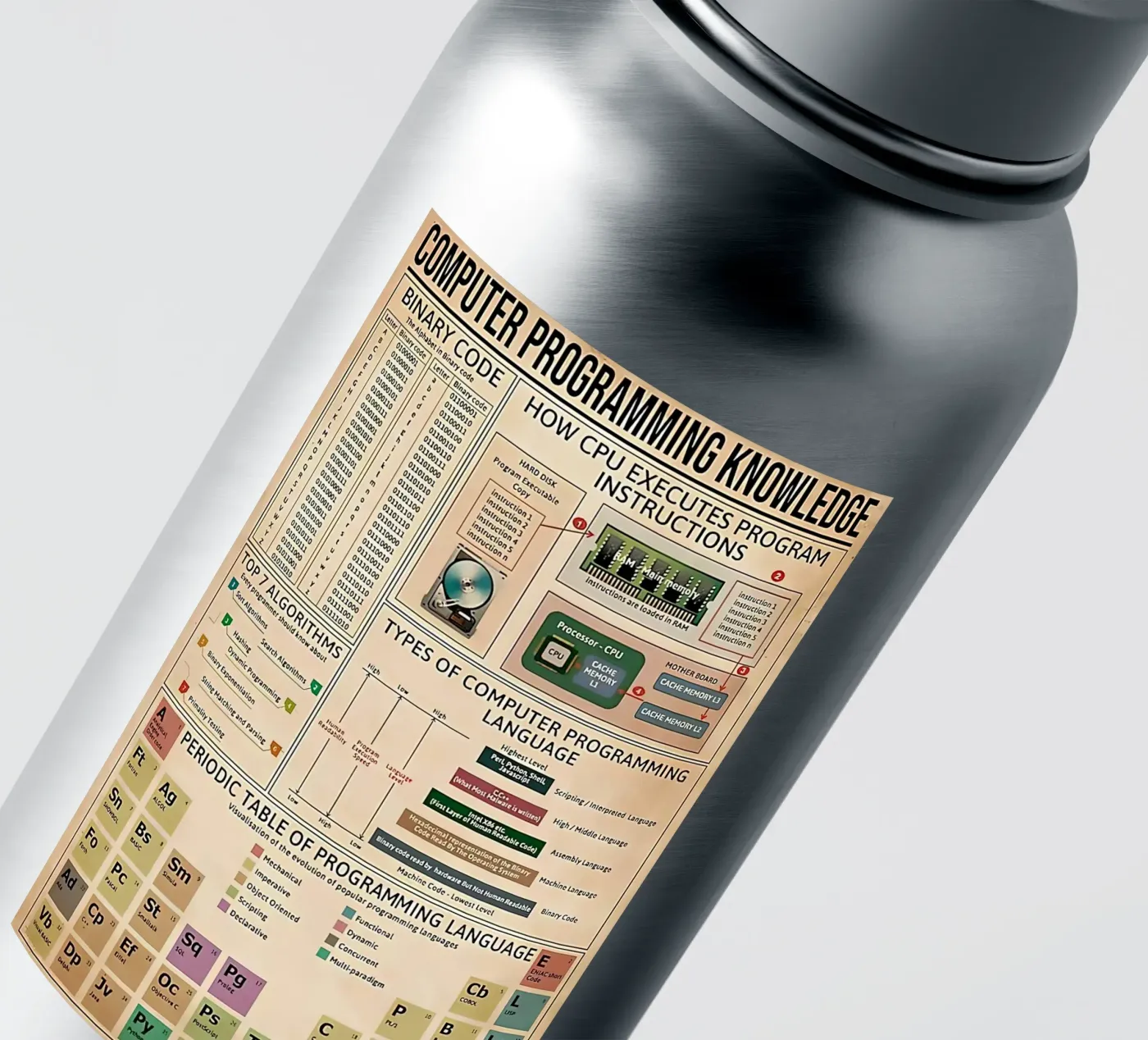 Computer programming knowledge Poster Sticker von Maritiknowled