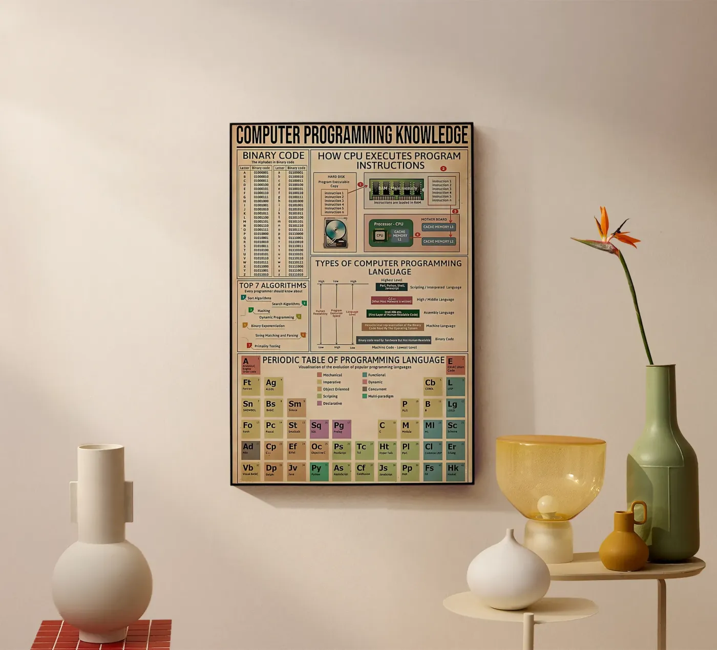 Kennis van computerprogrammering Poster acryl van Maritiknowled