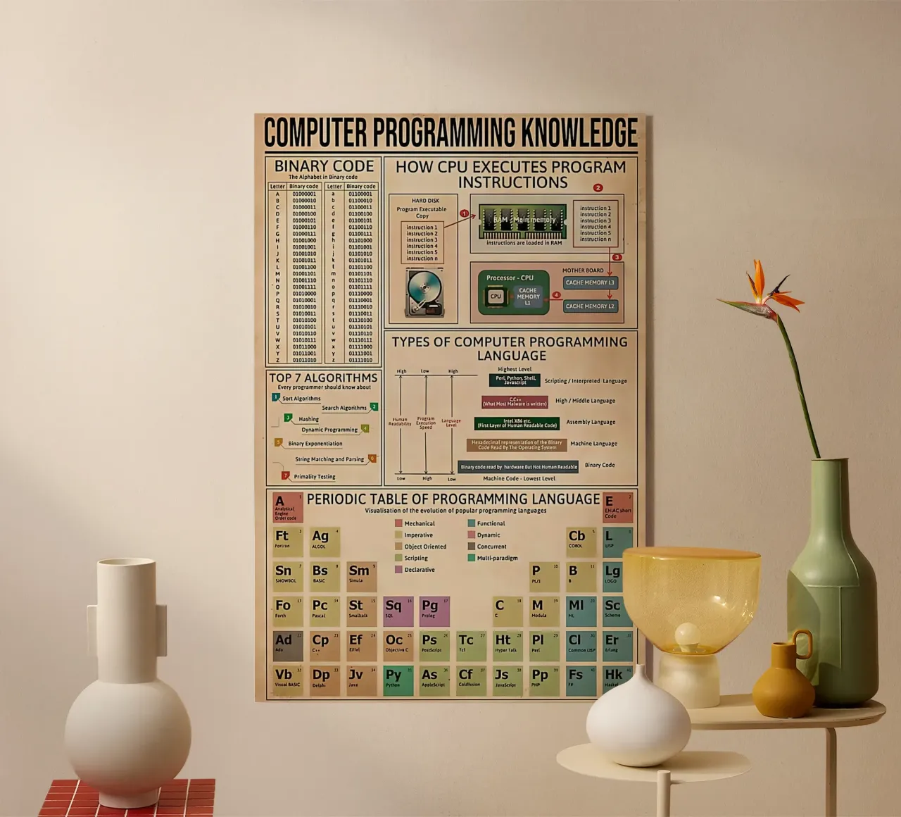 Kennis van computerprogrammering Poster acryl van Maritiknowled