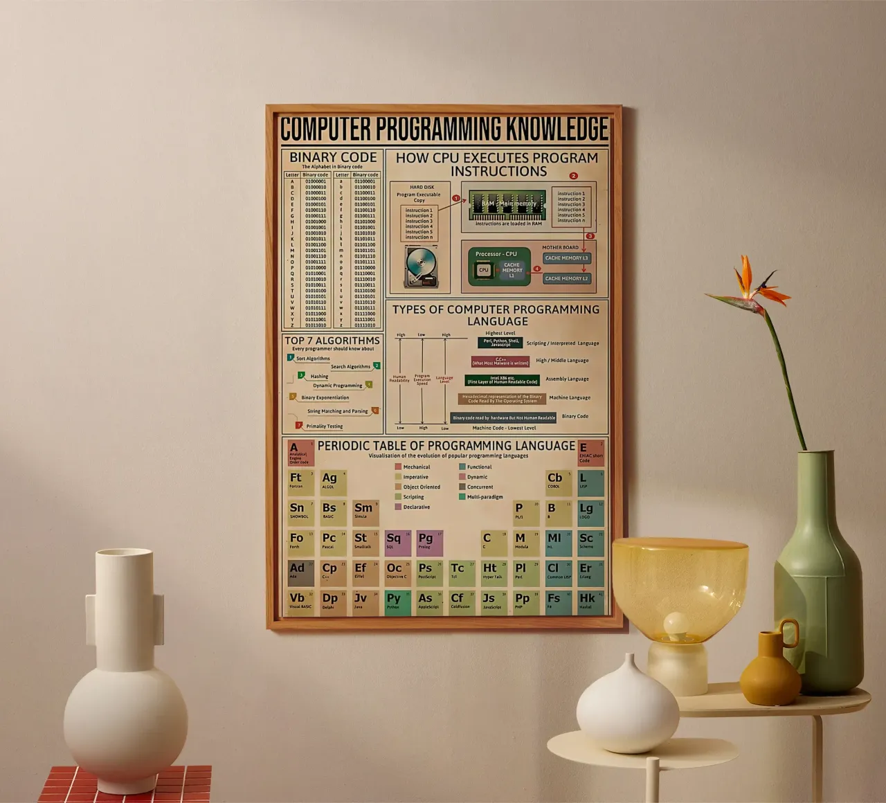 Computer programming knowledge Poster alu-dibond by Maritiknowled