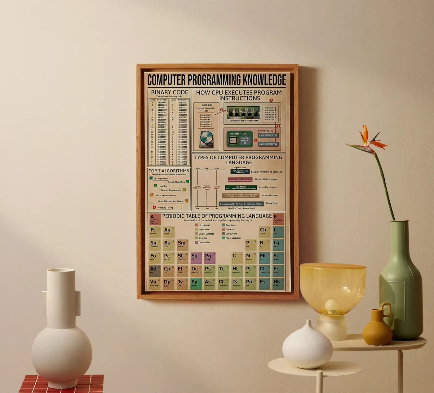Kennis van computerprogrammering Poster canvas van Maritiknowled