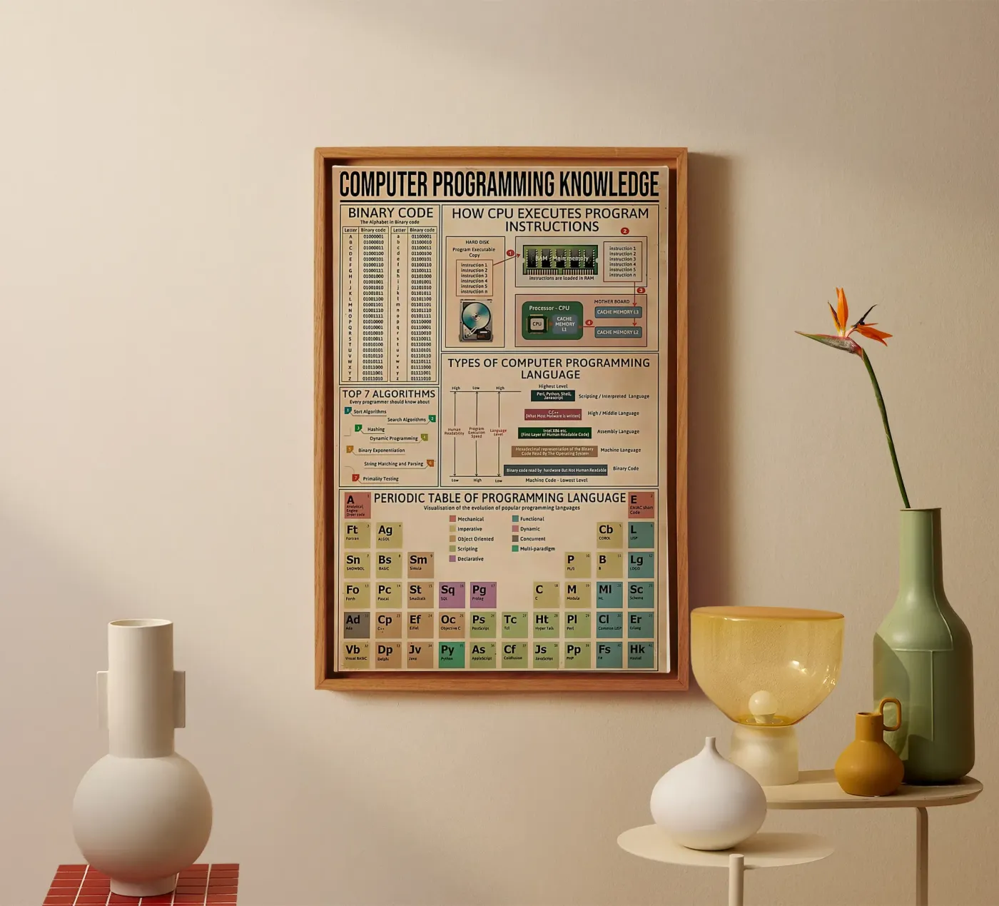 Connaissances en programmation informatique Affiche toile de Maritiknowled