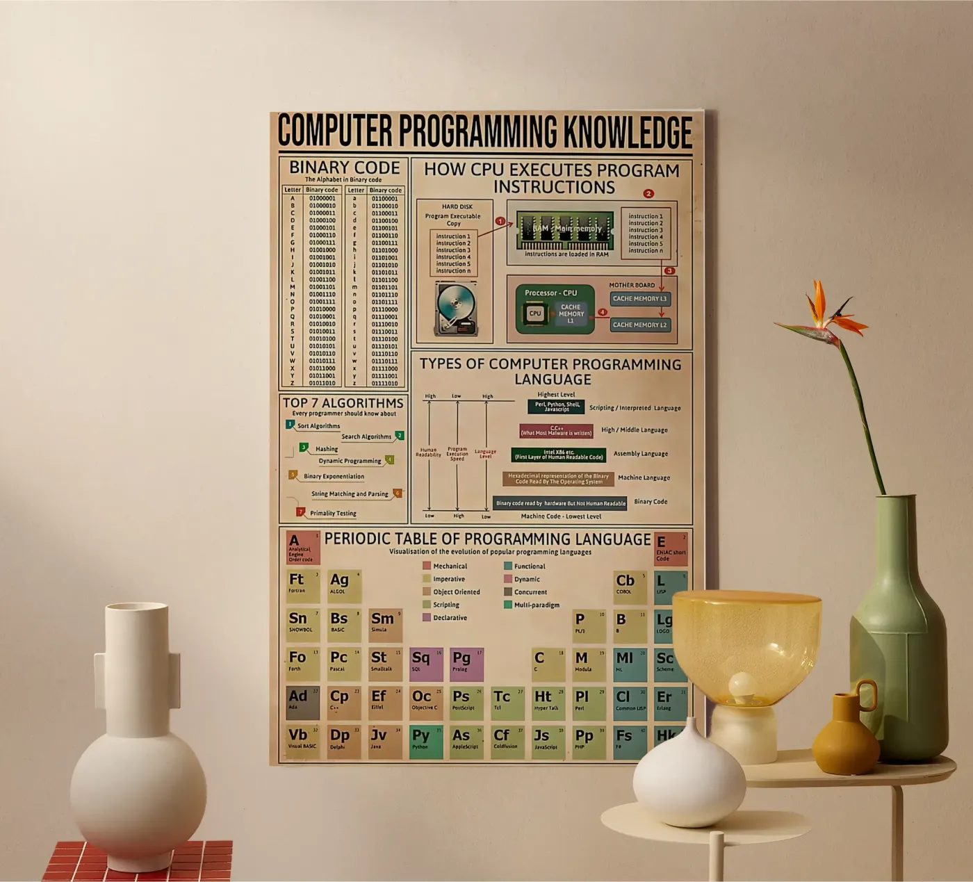 Conoscenza della programmazione informatica Poster tela da Maritiknowled