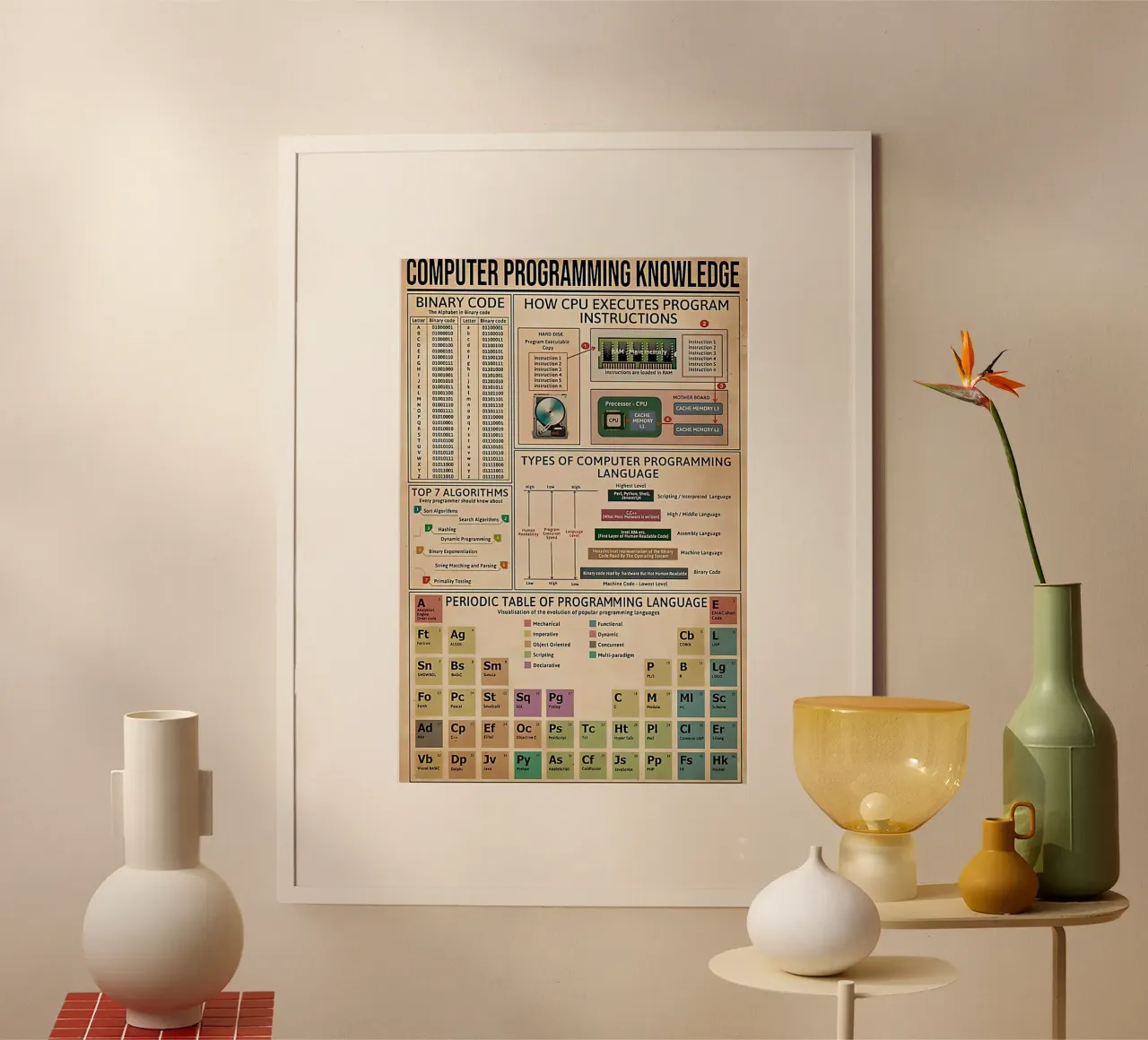 Kennis van computerprogrammering Poster hahnemühle van Maritiknowled