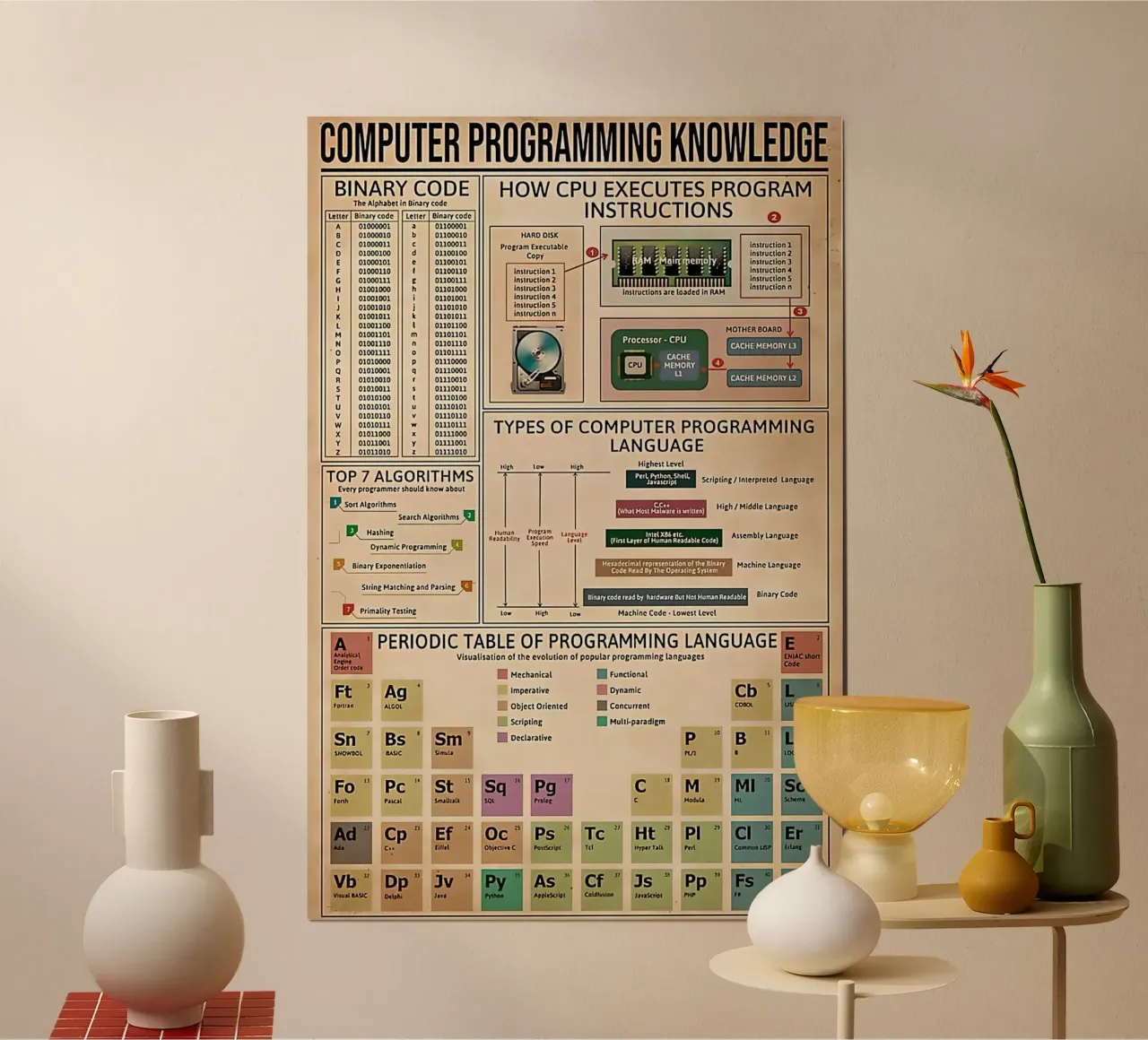 Kennis van computerprogrammering Poster hahnemühle van Maritiknowled