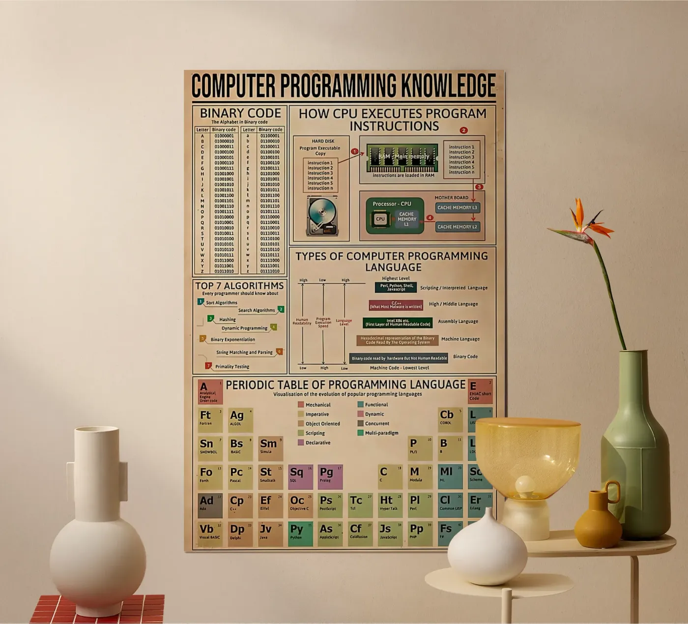 Computer programming knowledge Poster Hahnemühle von Maritiknowled
